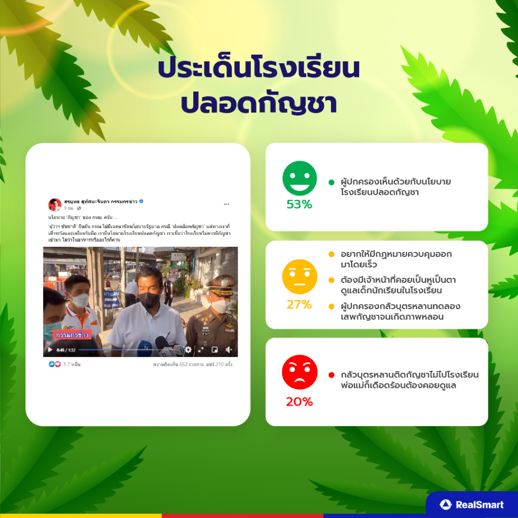 โรงเรียนปลอดกัญชา