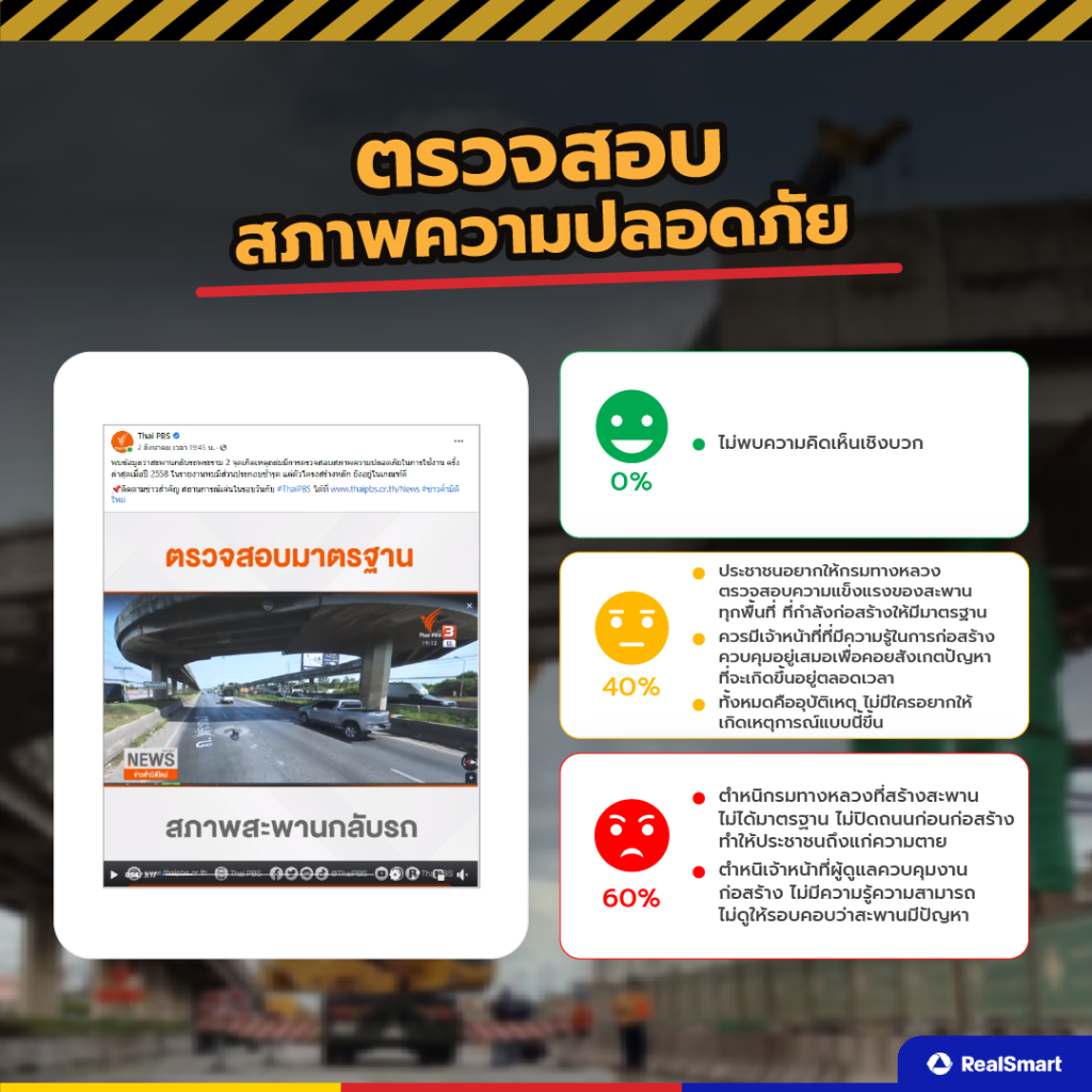 ความปลอดภัย