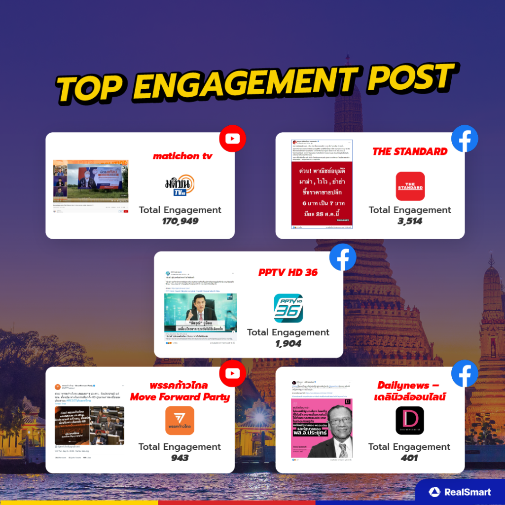 Top post เลือกตั้ง 2566