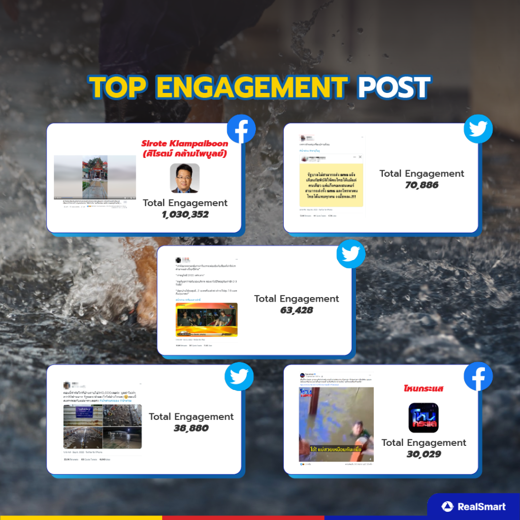 น้ำท่วม