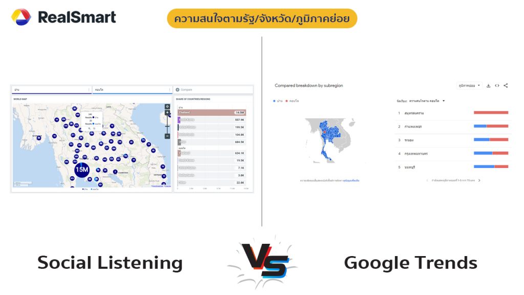 social listening VS google trends interest by regions comparision